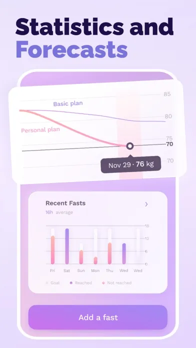Tangkapan skrin HERO: Intermittent Fasting