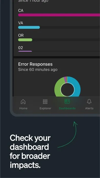 Ảnh chụp màn hình của New Relic