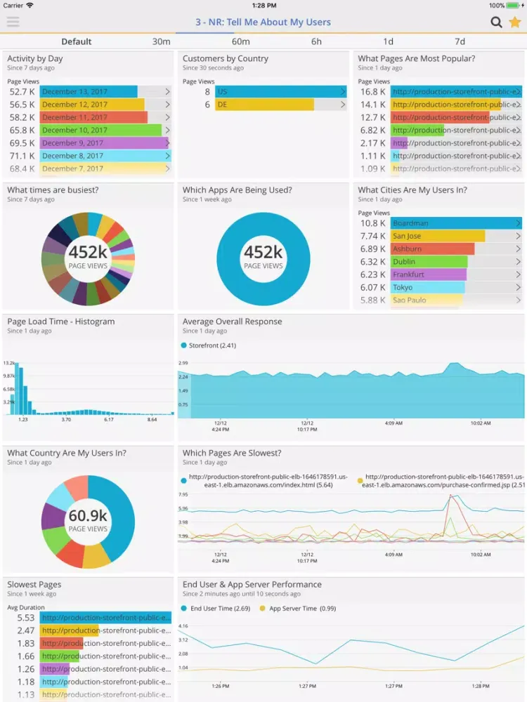 New Relic Insights iPad  স্ক্রিনশট