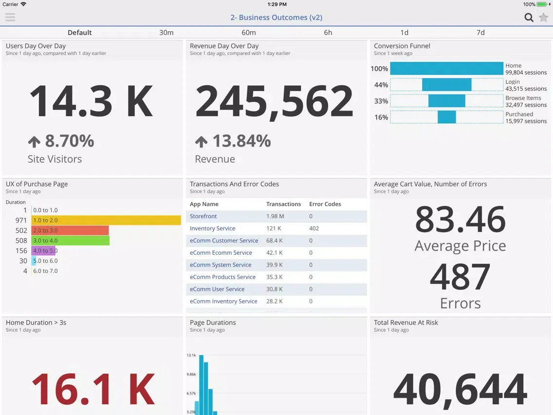 New Relic Insights iPad  স্ক্রিনশট
