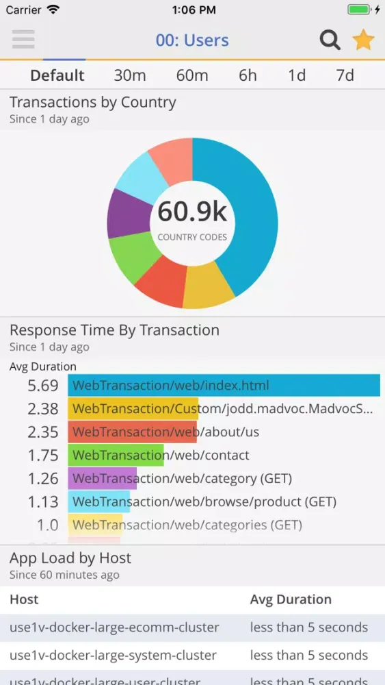 New Relic Insights স্ক্রিনশট