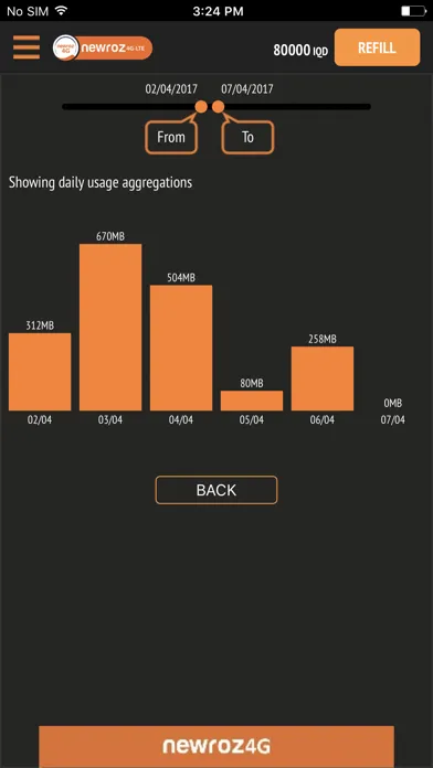 Newroz 4G LTE Screenshots