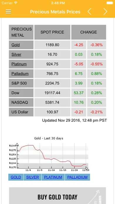 صور Gold News & Precious Metal Prices Today Free