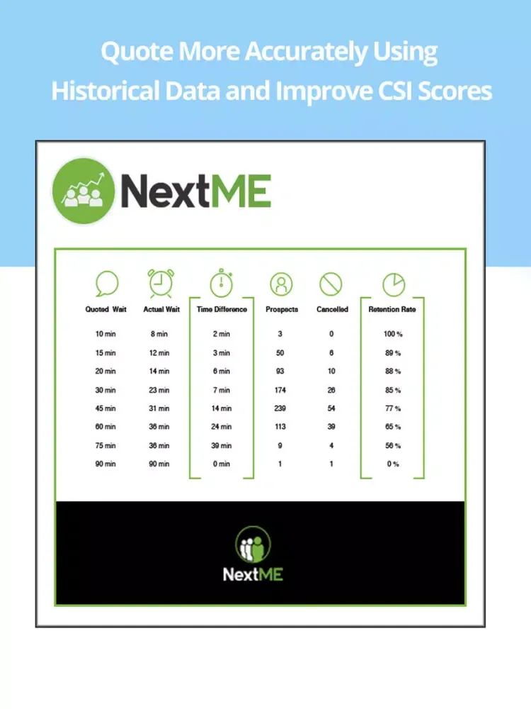 NextME Waitlist for Cars iPad 应用截图