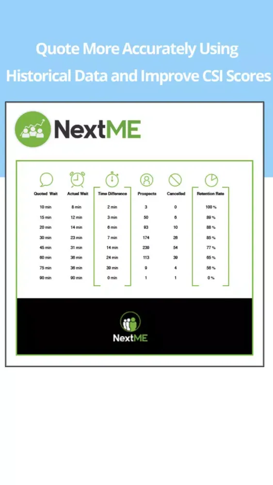 NextME Waitlist for Cars应用截图