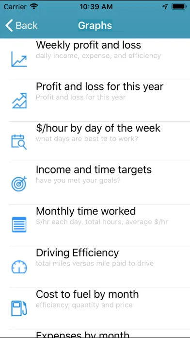 Screenshot di iDrive RideShare