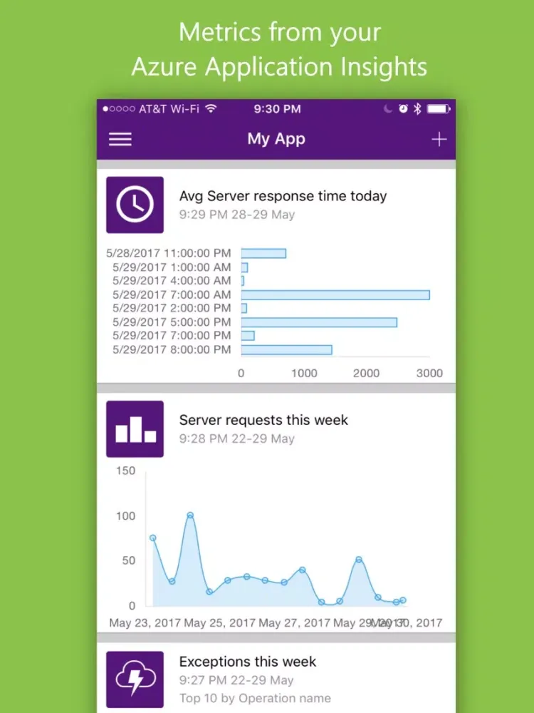 Tangkapan skrin Application Insights iPad