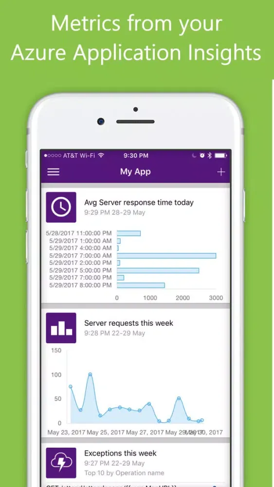 Tangkapan skrin Application Insights