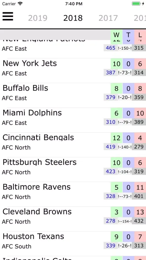 NFLadder應用截圖
