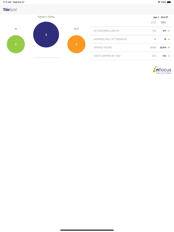 TraxFacts iPad  스크린샷