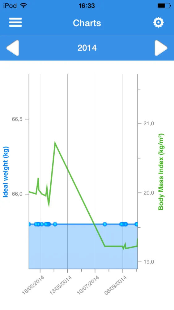 Zrzuty ekranu Physio Tracker, calculate and monitoring BMI, BFM, ideal weight and basal metabolism.