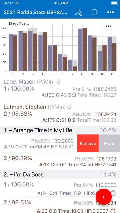 PractiScore Competitor应用截图
