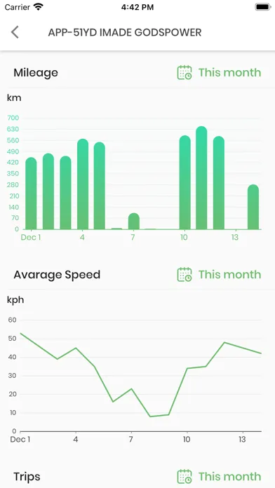 Car Tracker Nigeria Mobile應用截圖
