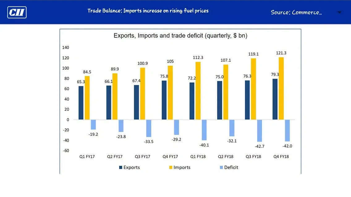 Capturas de tela do CII Ready Reckoner
