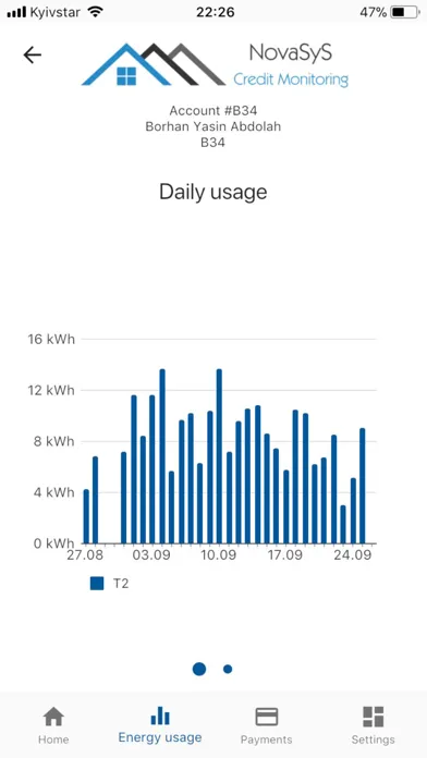 Capturas de pantalla de Credit Monitoring