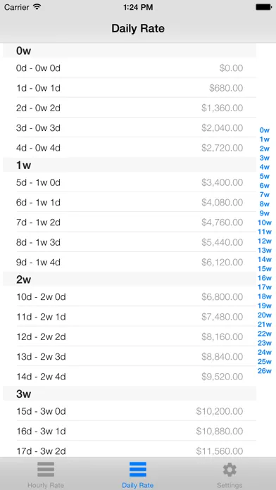 Capturas de tela do Hourly Rate