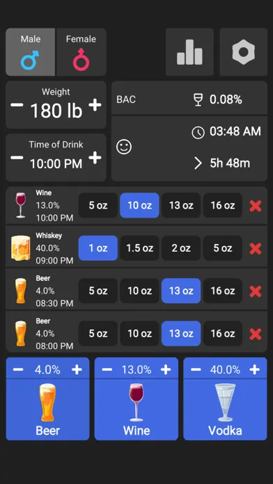 صور Alcohol BAC Calculator