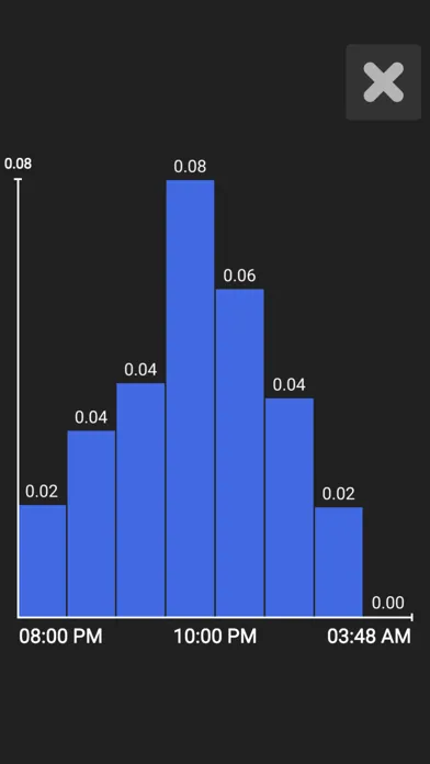صور Alcohol BAC Calculator