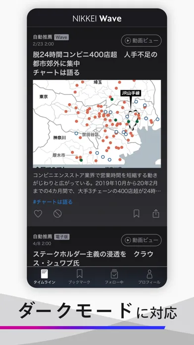 Capturas de pantalla de Nikkei Wave