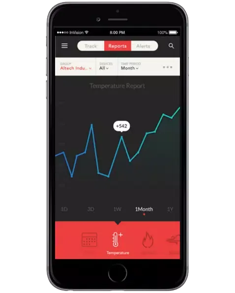 SREI Asset Monitoring Screenshots