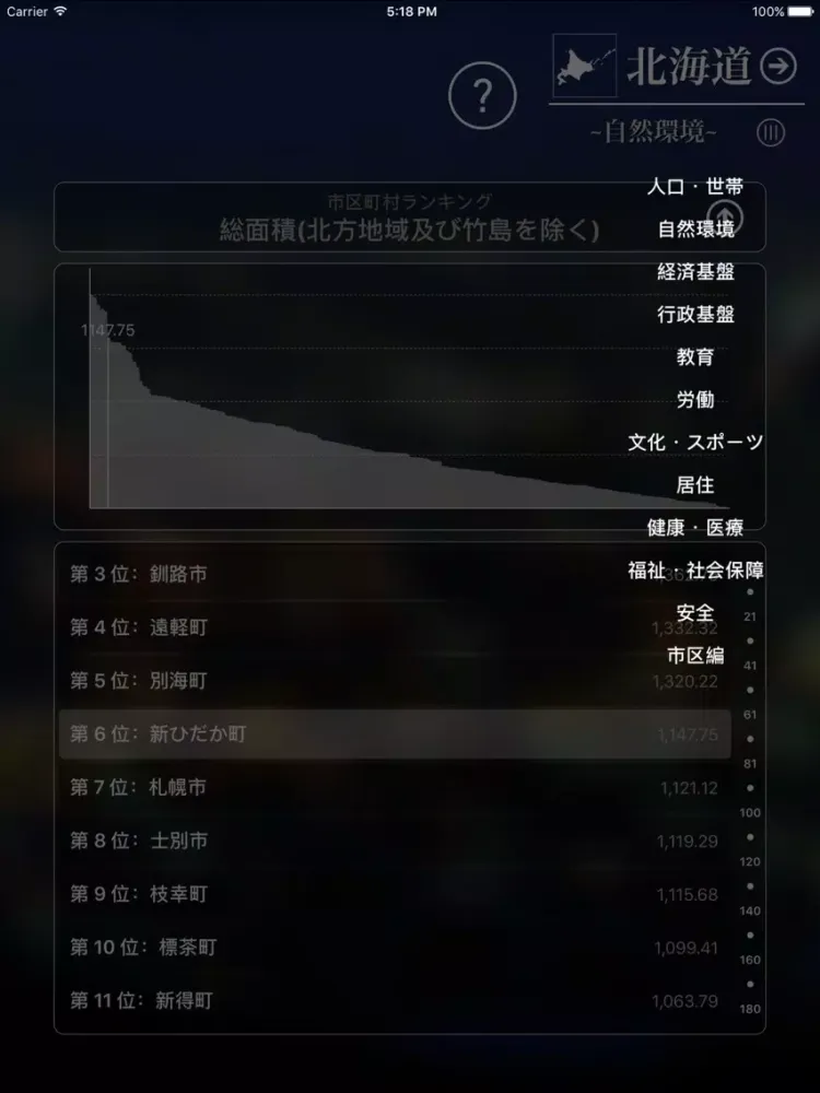 日本都道府県基礎情報Lite iPad 應用截圖