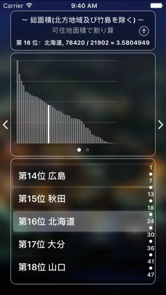日本都道府県基礎情報Lite應用截圖