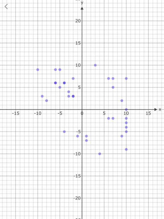 Data Generator Plus iPad  Screenshots