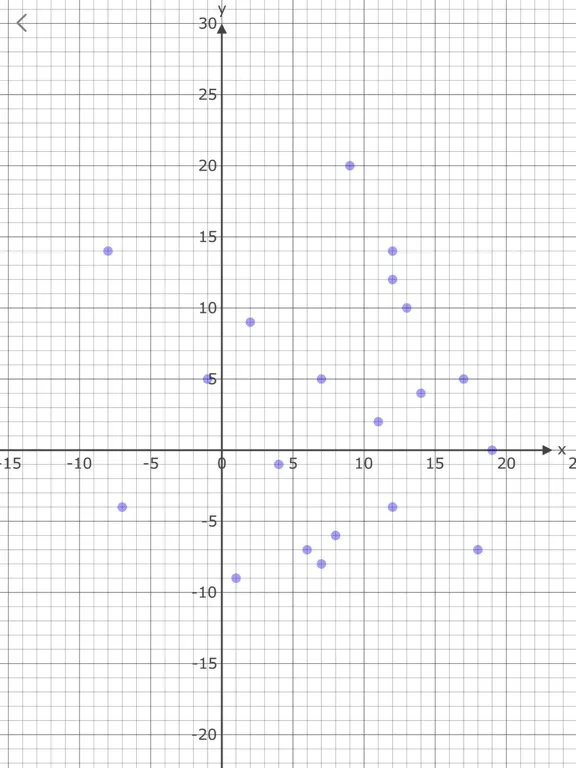Data Generator Plus iPad  Screenshots