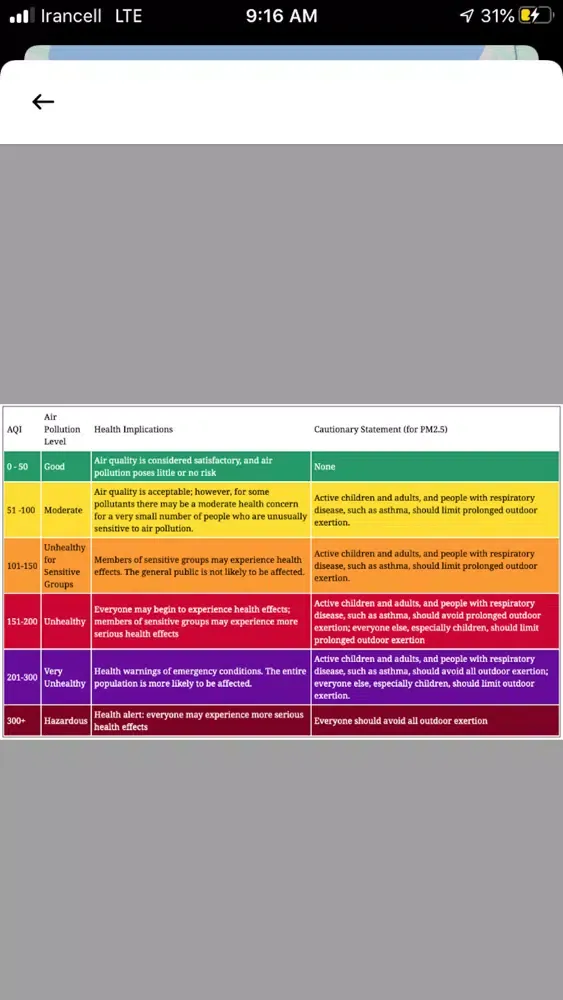 NMap Air Quality स्क्रीनशॉट
