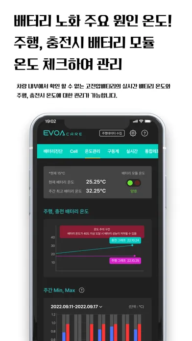 이보아 EVOA - OBD 전기차 배터리 진단 스캐너应用截图
