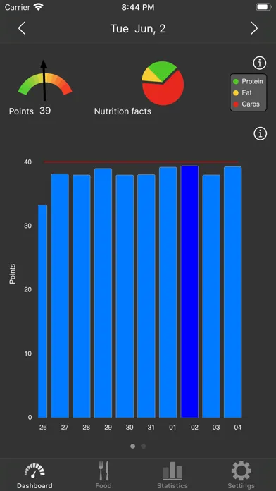 صور Low Carb (Kremlin) diet