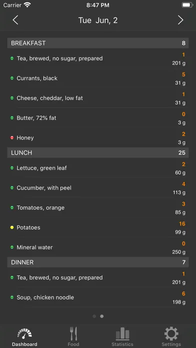 صور Low Carb (Kremlin) diet