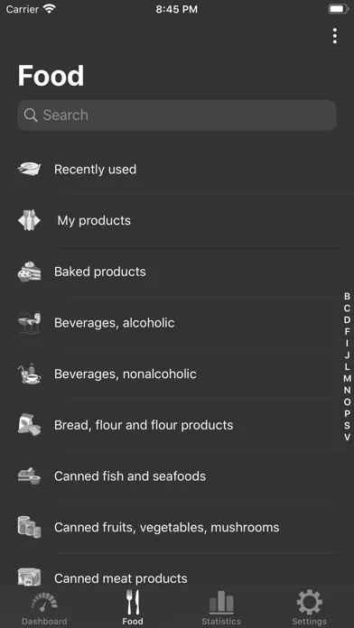 صور Low Carb (Kremlin) diet