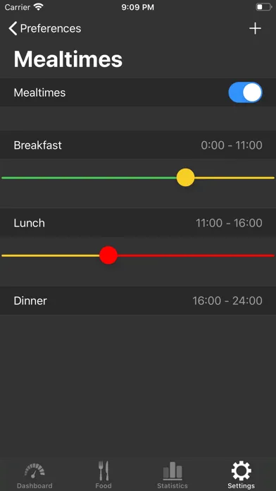 صور Low Carb (Kremlin) diet
