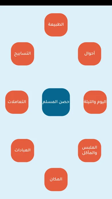 Hisnul Muslim : حصن المسلم سکرین شاٹس