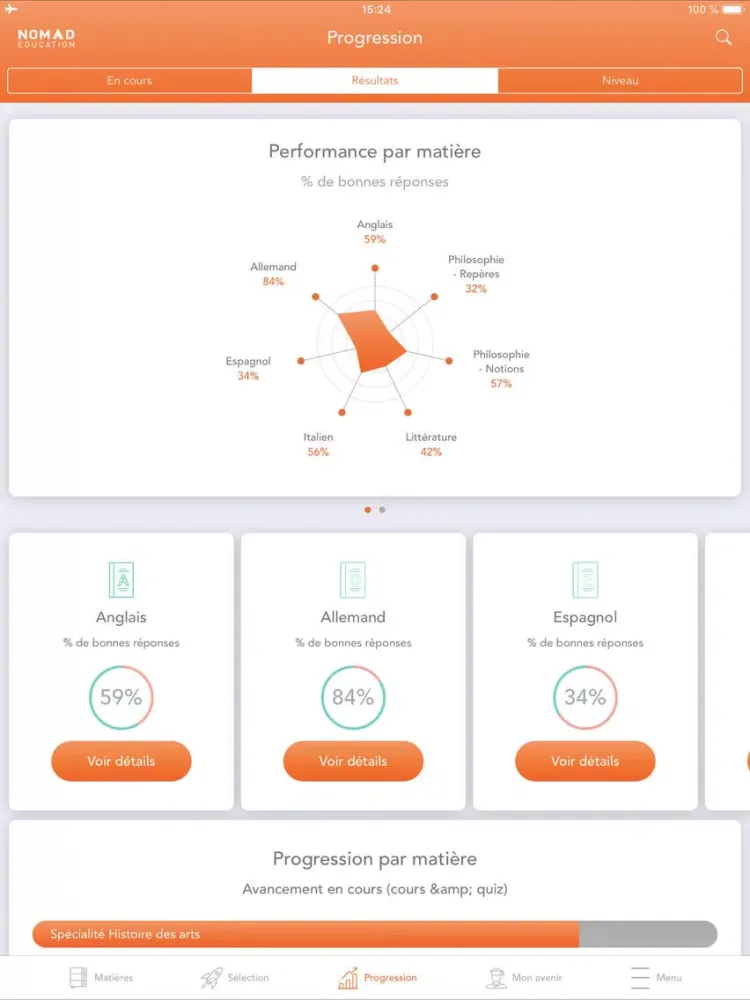 Captures d'écran de Bac L 2019: Révision, Cours iPad 