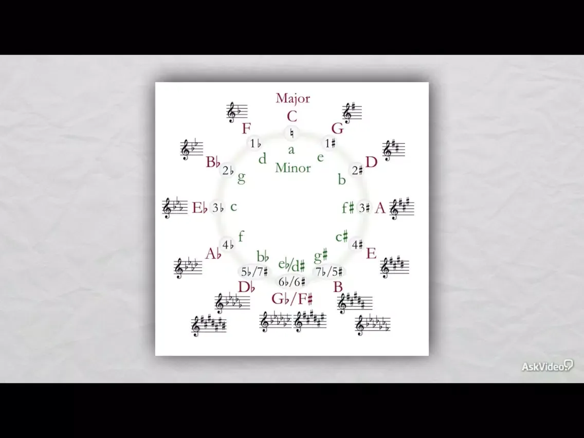 Capturas de pantalla de Chord Progressions Course 106 iPad 