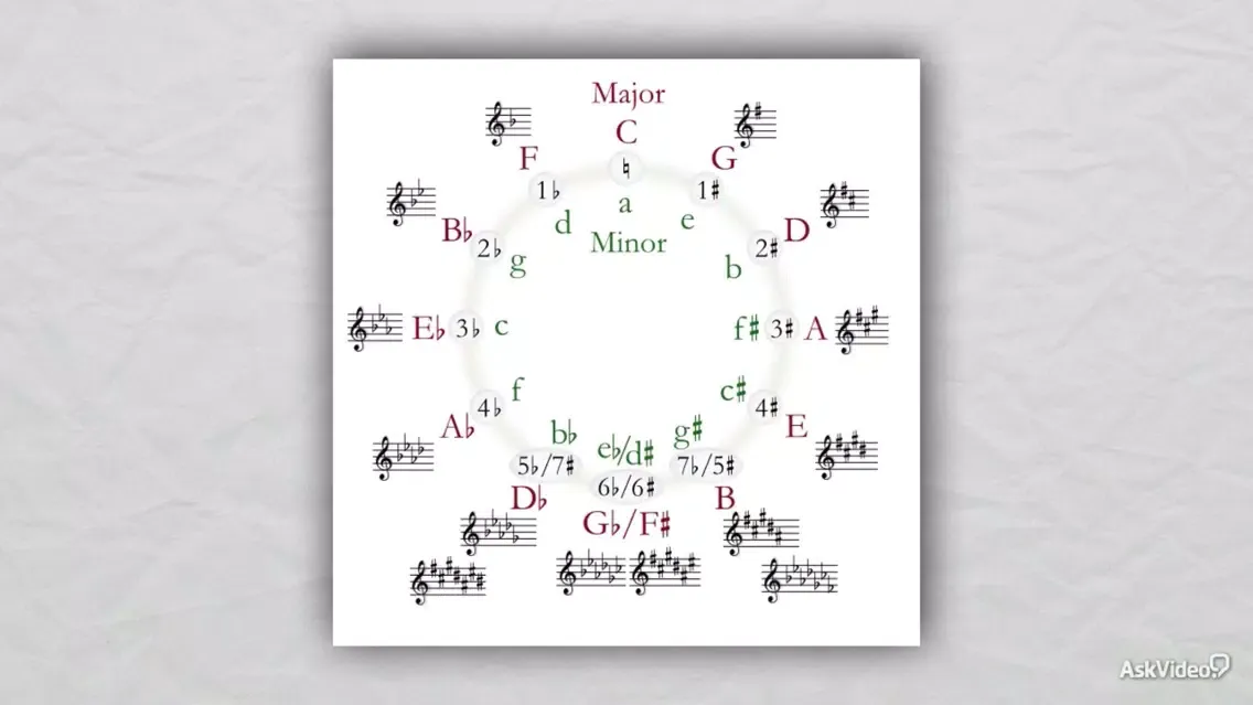 Capturas de pantalla de Chord Progressions Course 106