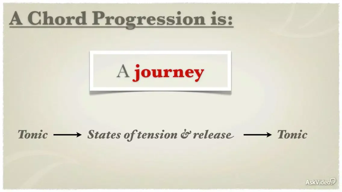 Capturas de pantalla de Chord Progressions Course 106