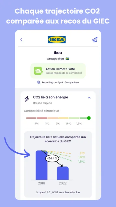 Capturas de tela do Nota Climat