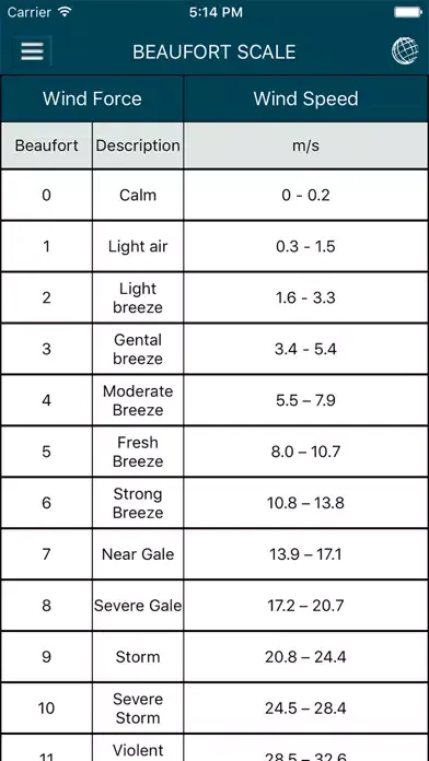 Tangkapan skrin Notus Wind Speed Calculator