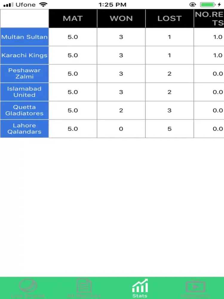 Скриншоты Live Cricket Score - Streaming iPad 