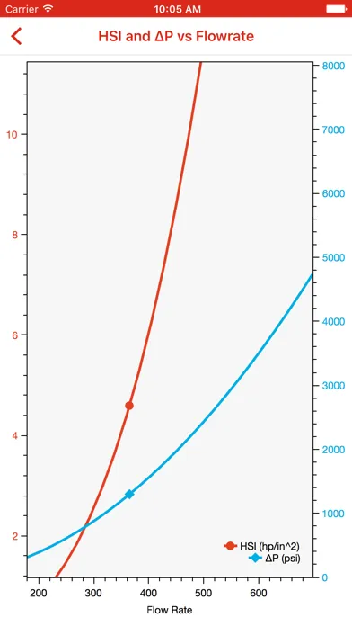 Скриншоты Drill Bit Nozzle Calculator