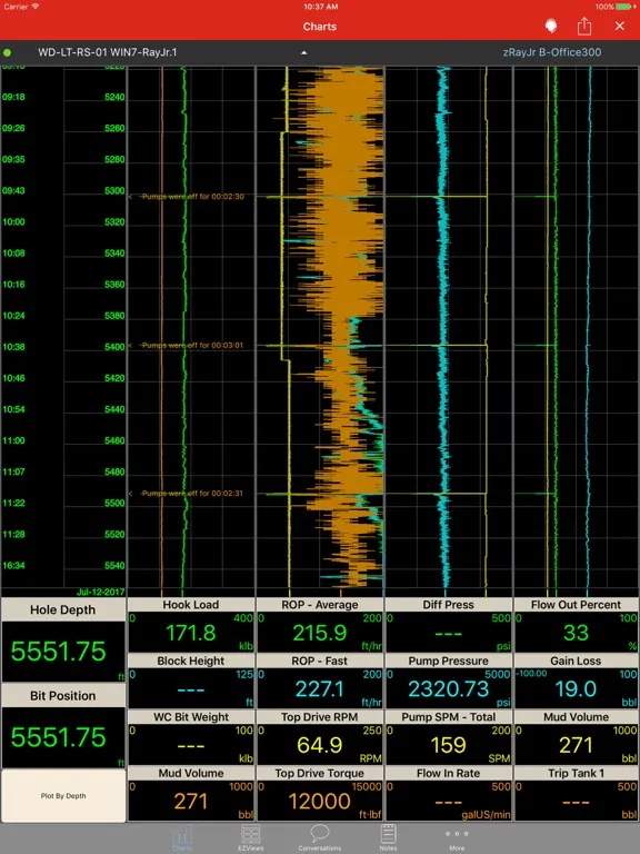 WellData™ MobileRT iPad  Screenshots
