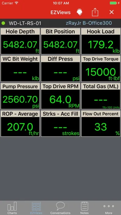 WellData™ MobileRT Screenshots