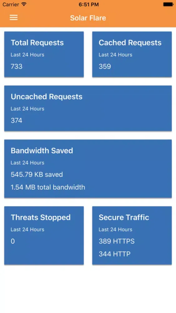 تصاویر Solar Flare for Cloudflare