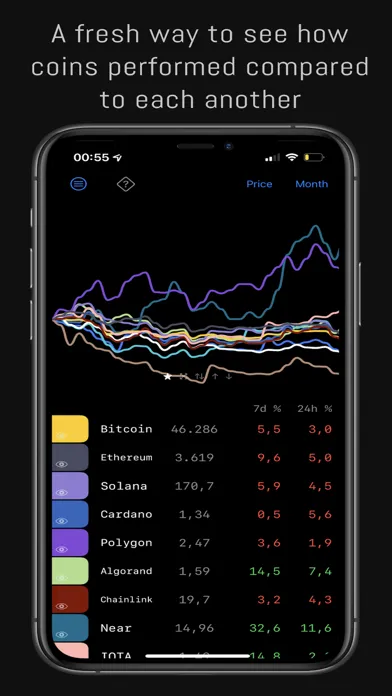 CoinCompare应用截图