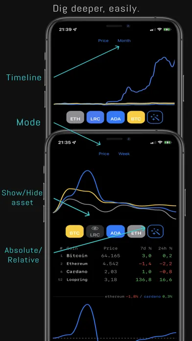 CoinCompare应用截图