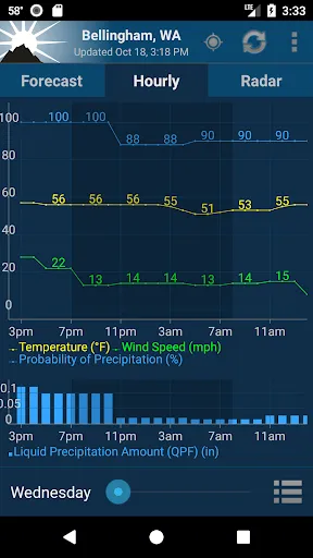 ภาพหน้าจอของ NOAA Weather Unofficial (Pro)