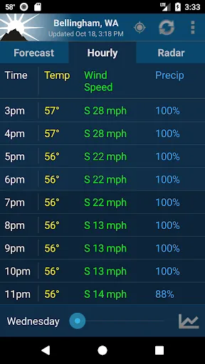 ภาพหน้าจอของ NOAA Weather Unofficial (Pro)